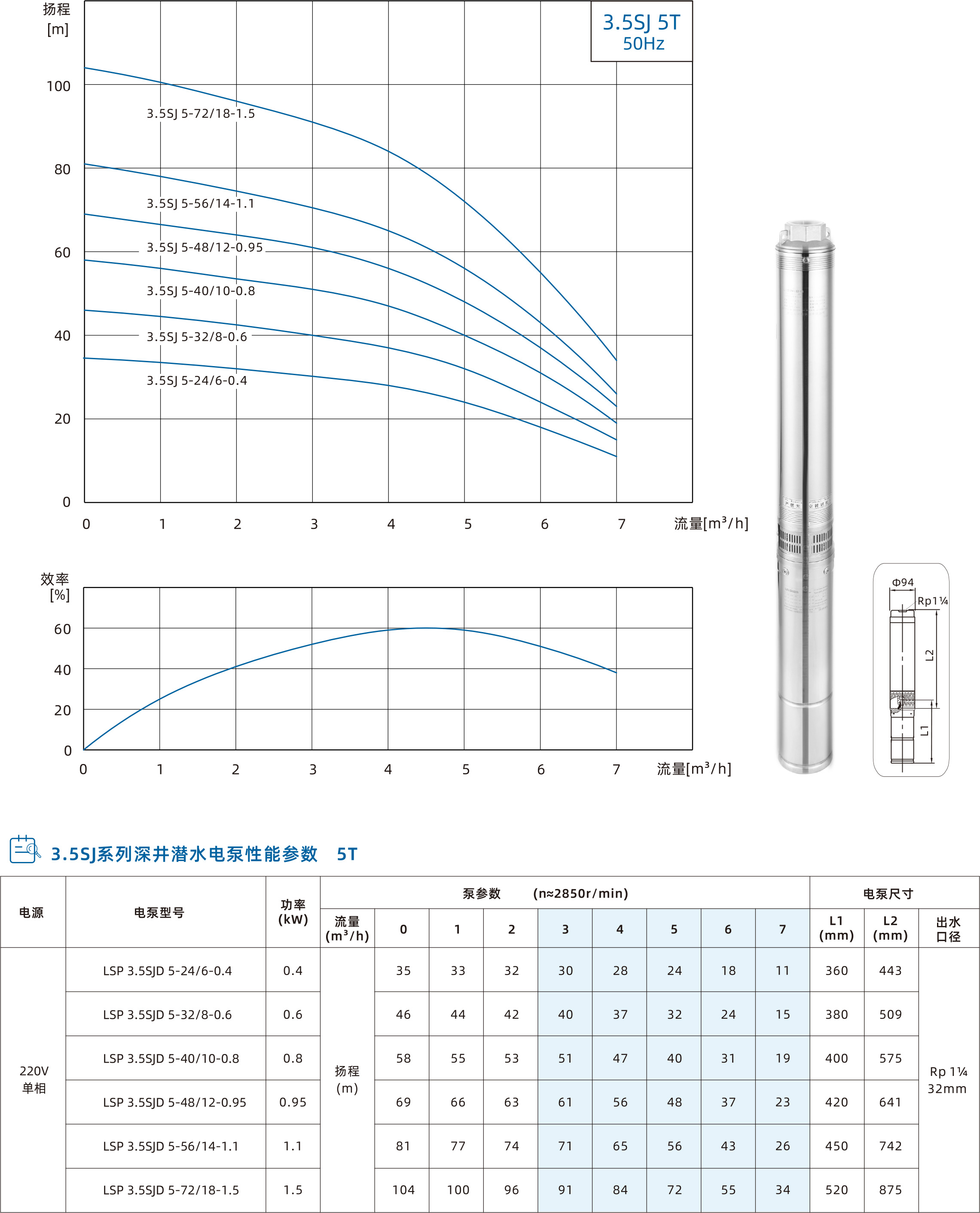 3.5SJ-5T.jpg