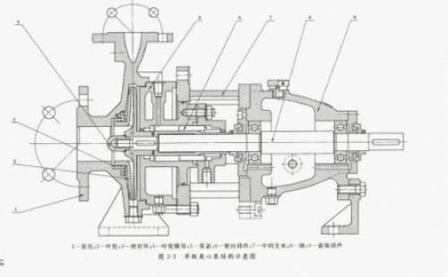 雙吸離心泵漏水原因分析及械密封檢修誤區(qū) 離心泵如突然切斷電源, 會(huì)怎么樣？