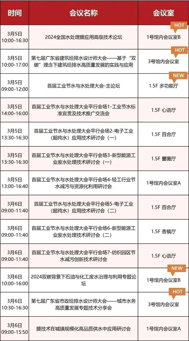 第八屆廣東泵閥展，將于3月5-7日隆重舉辦！(圖7)
